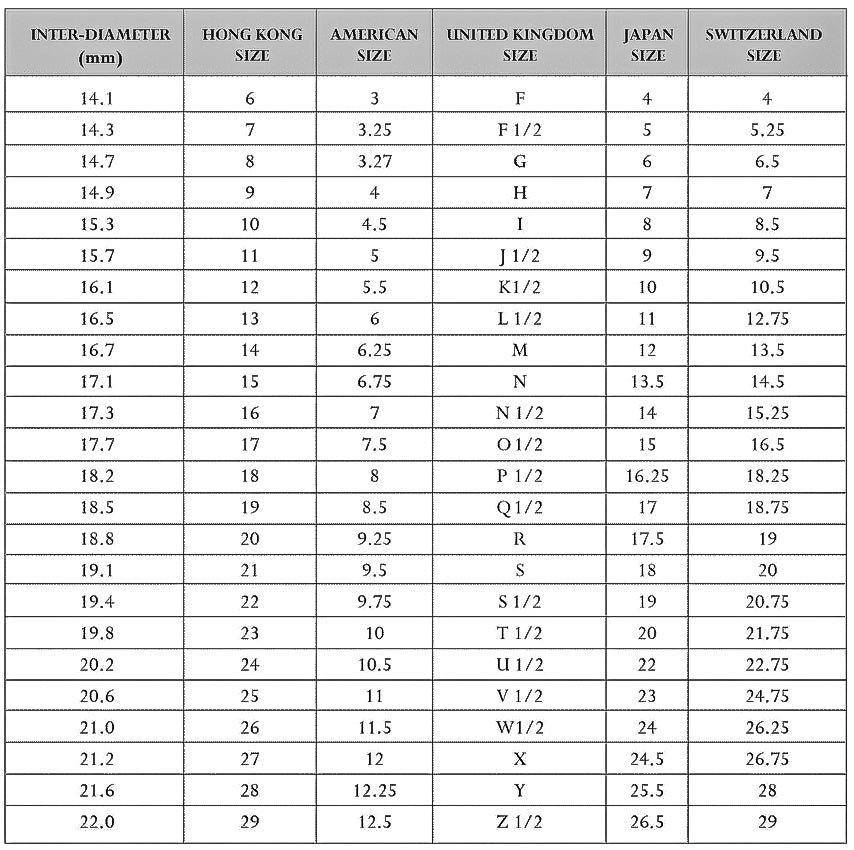 Ring Size Chart Hong Kong to USA. Engagement ring size Japan, Hong Kong and UK conversion 